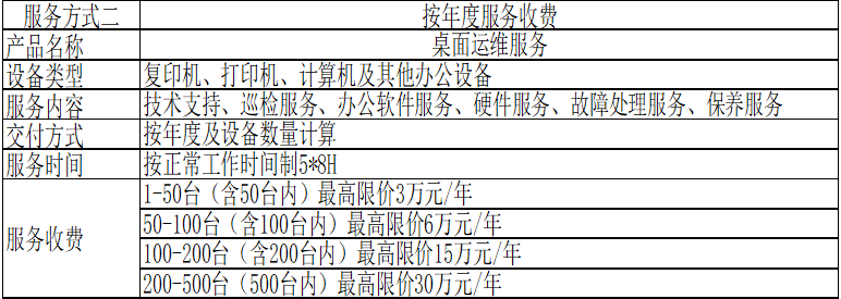 QQ图片年度效劳.png